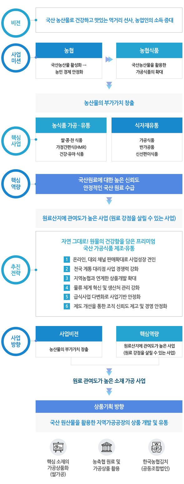 가치체계
