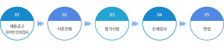 일반직